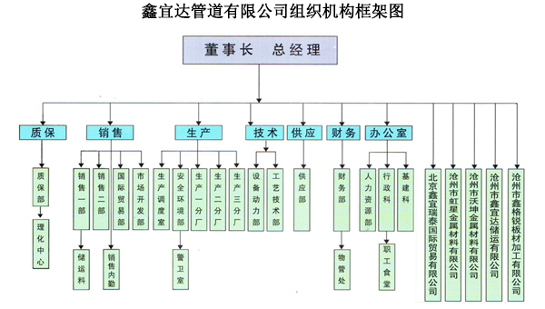 组织架构.jpg