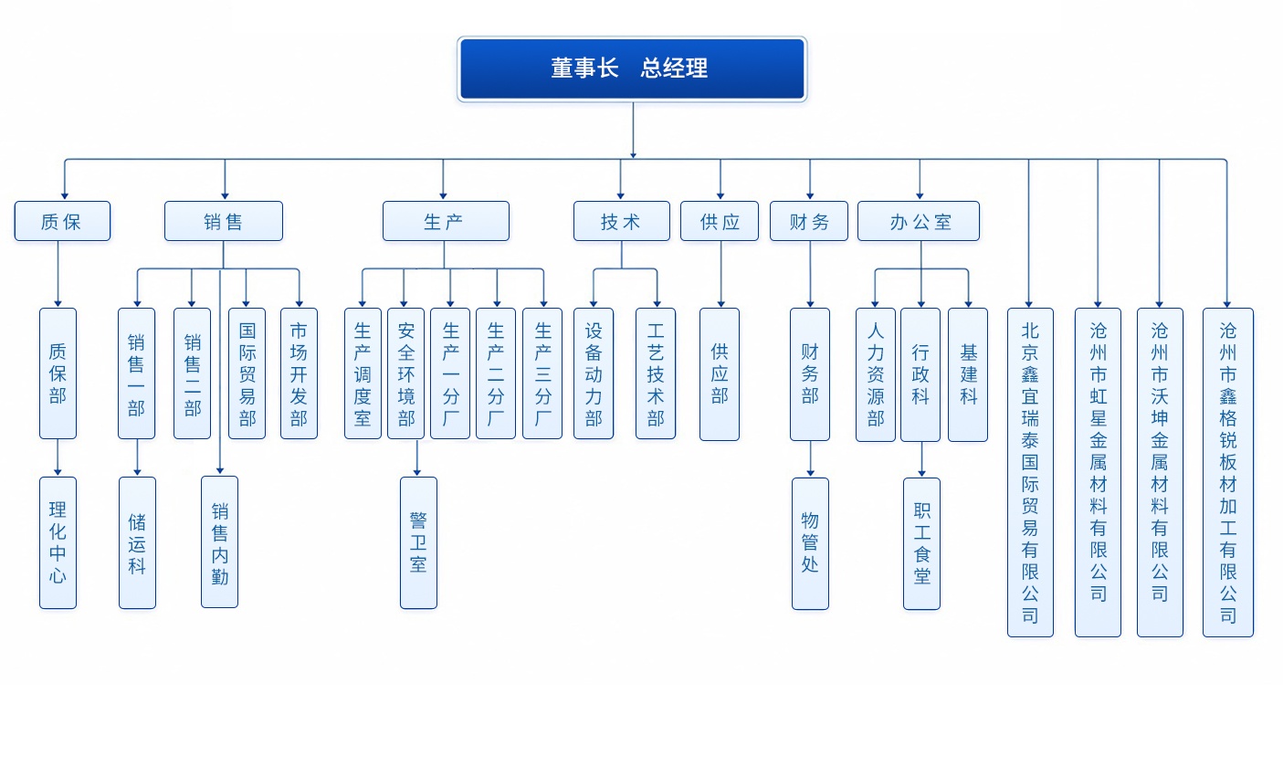 鑫宜达网站-组织结构.jpg